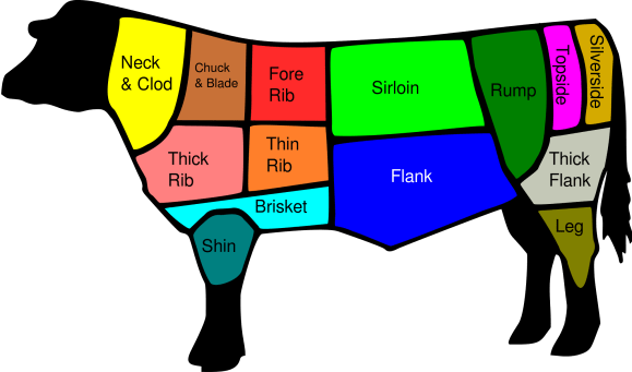 British_Beef_Cuts.svg